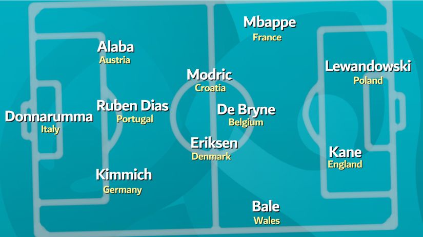 EURO countdown (7 days to go) – Let's play a little fantasy game