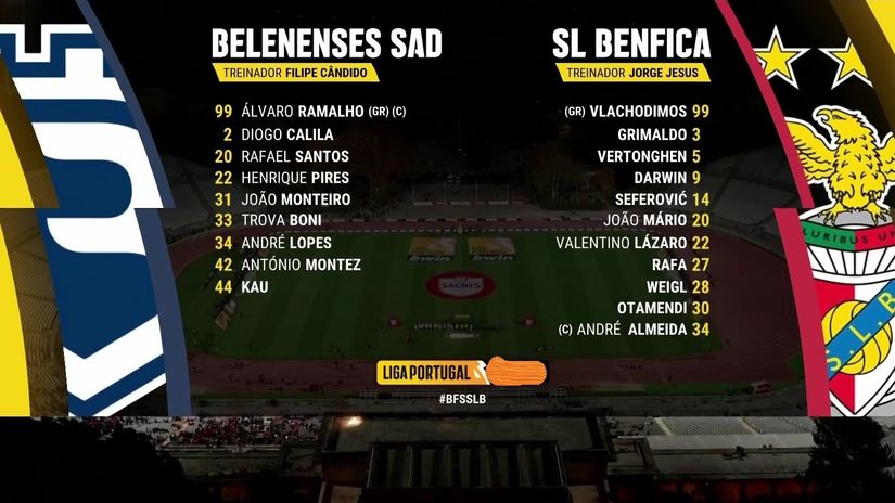 Awkward Portugal: Covid-hit nine-man Belenenses underdogs face giants Benfica