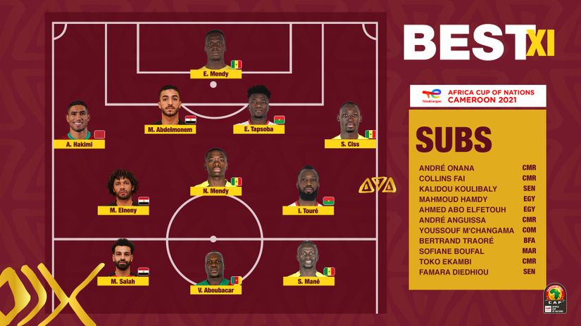 AFCON 2021 Team of the Tournament: Mendy on the line, Hakimi on the right, Mane, Salah and Aboubakar in attack